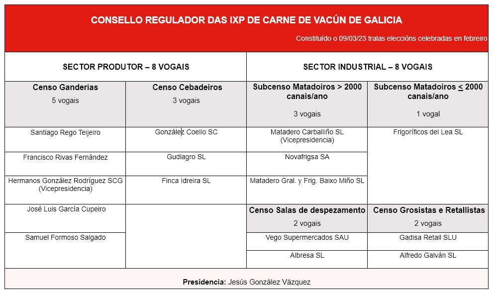 vocales proceso electoral